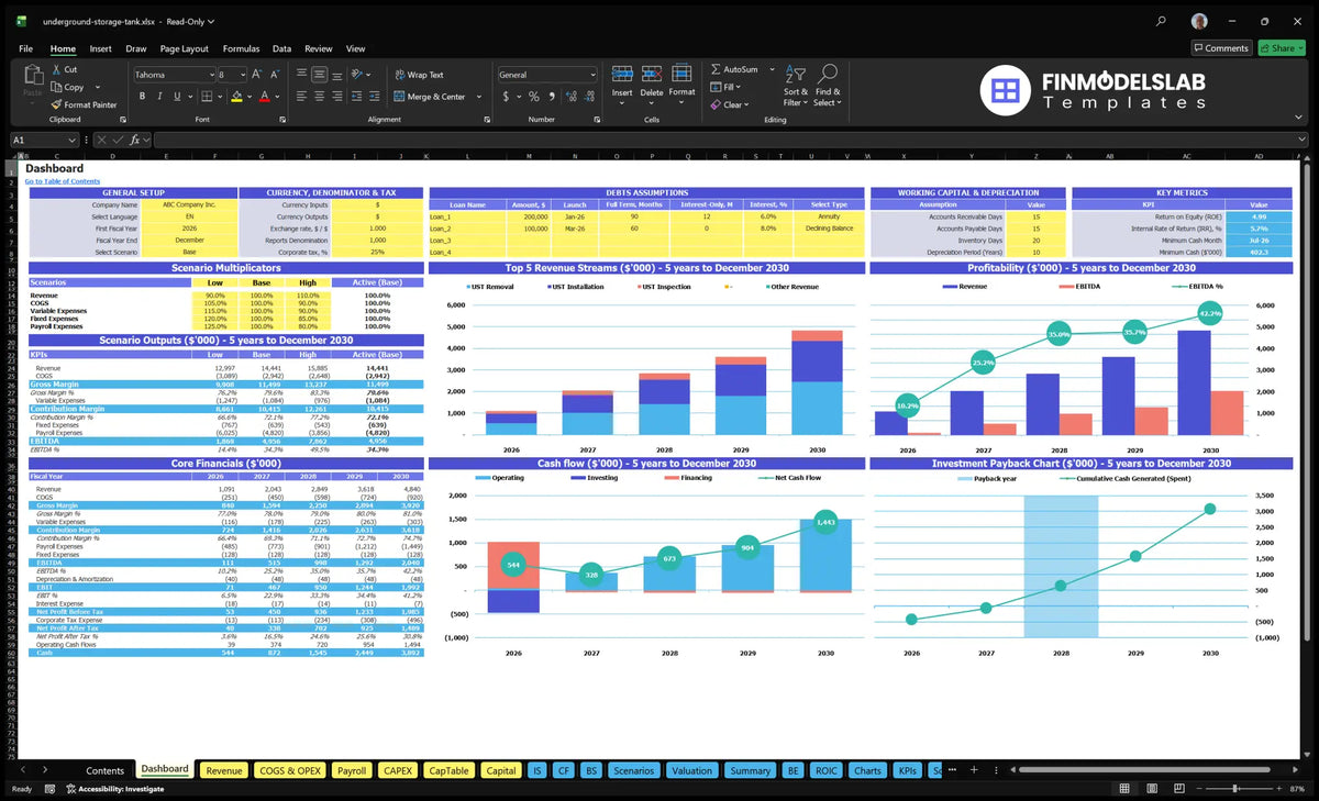 Worksheet of the navigation desktop showing model settings, scenario multipliers, KPIs, revenue mix, profitability, cash flow and return charts