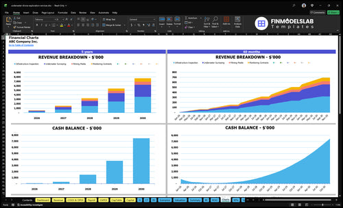underwater drone exploration services financial model charts financialmodelslab