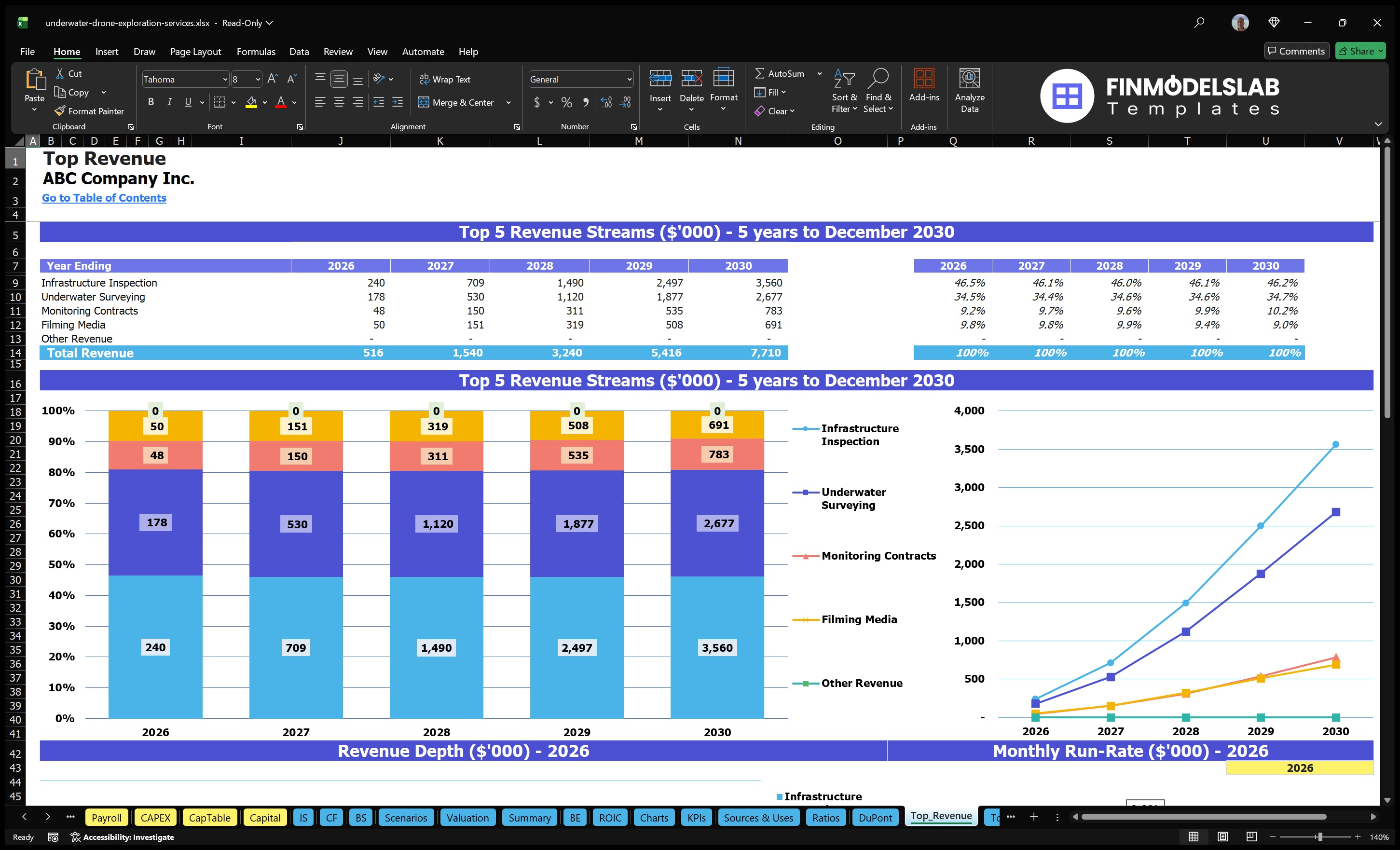 underwater drone exploration services financial model top revenue financialmodelslab