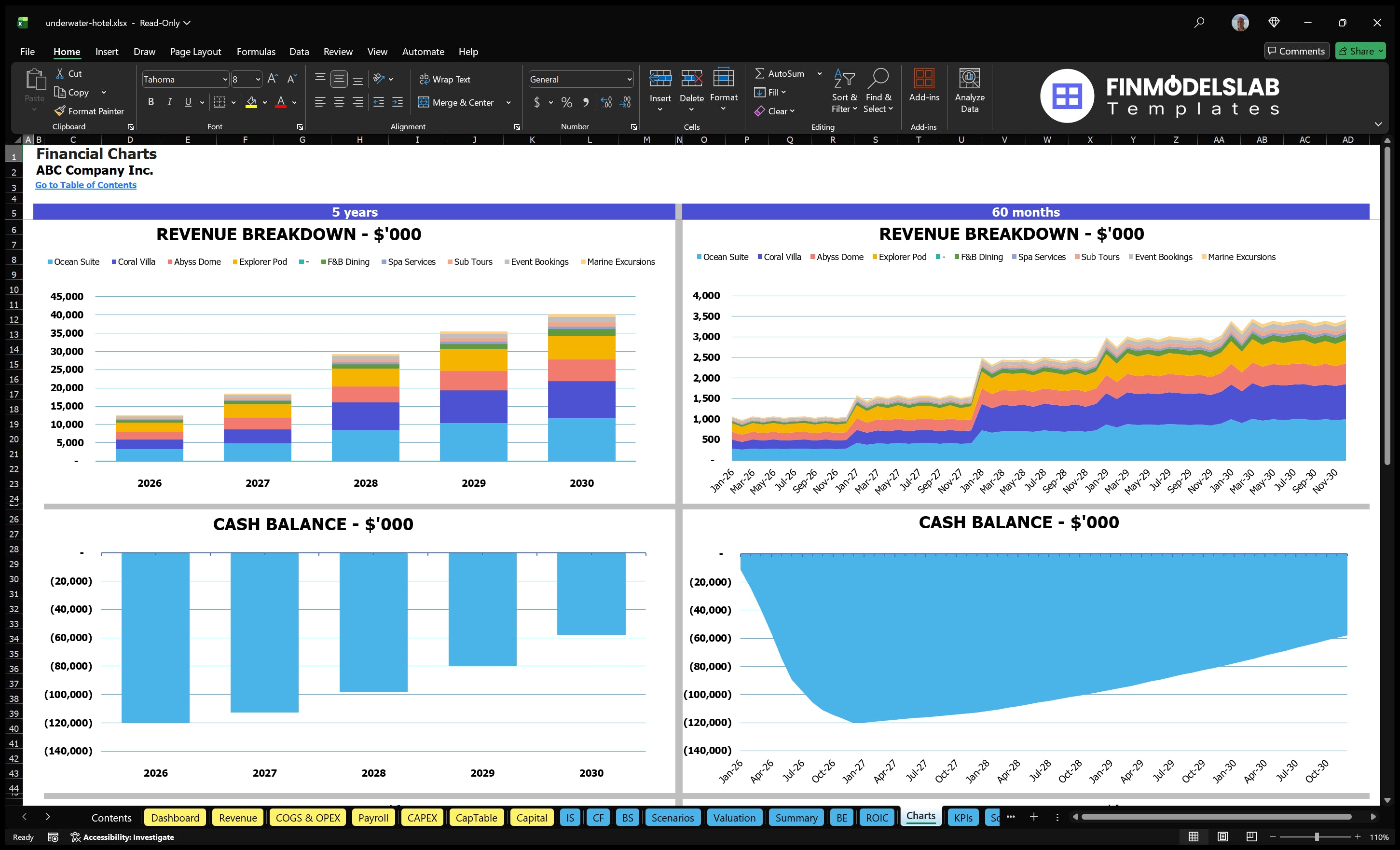 underwater hotel financial model charts financialmodelslab
