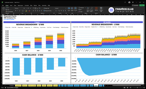 underwater hotel financial model charts financialmodelslab