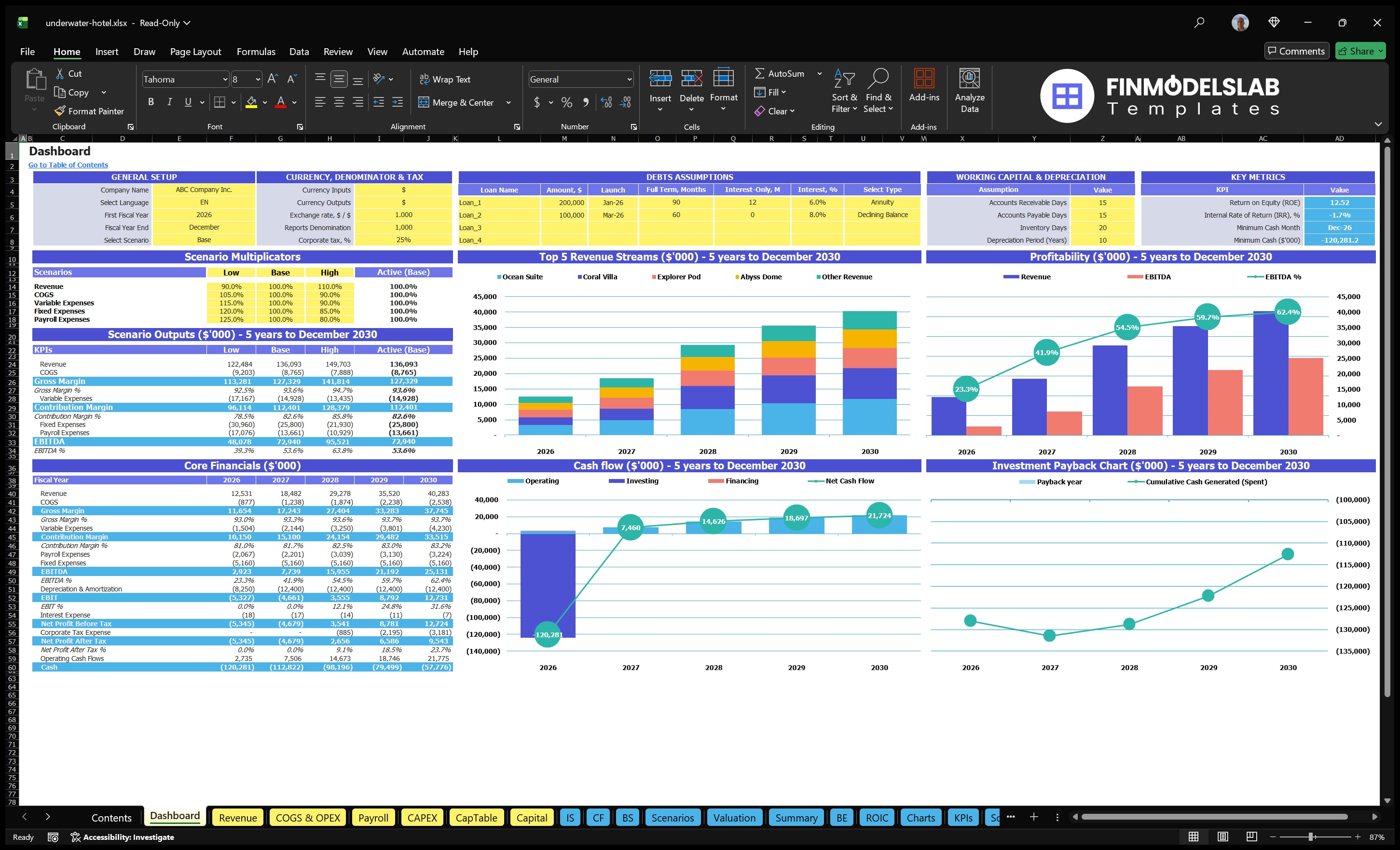 underwater hotel financial model dashboard financialmodelslab