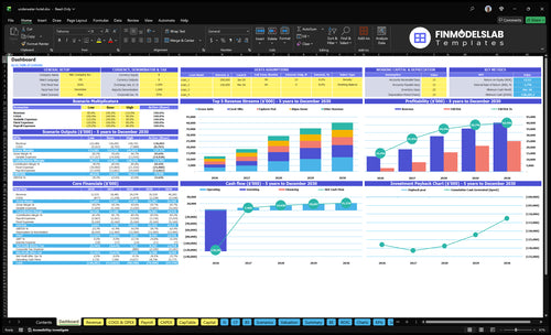 Underwater Hotel Financial Model dashboard summarizes key KPIs, runway/cash and performance with a dynamic dashboard, helping spot cash-flow blind spots and present investor-ready metrics.