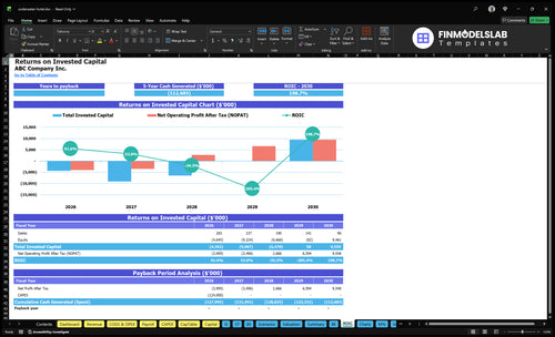 underwater hotel financial model roic financialmodelslab