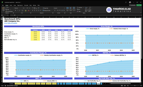underwater treadmill financial model kpis financialmodelslab