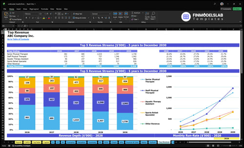 underwater treadmill financial model top revenue financialmodelslab