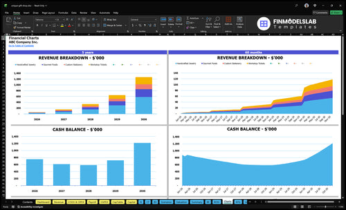 unique gift shop financial model charts financialmodelslab