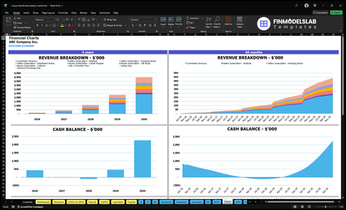 unique handmade jewelry market financial model charts financialmodelslab