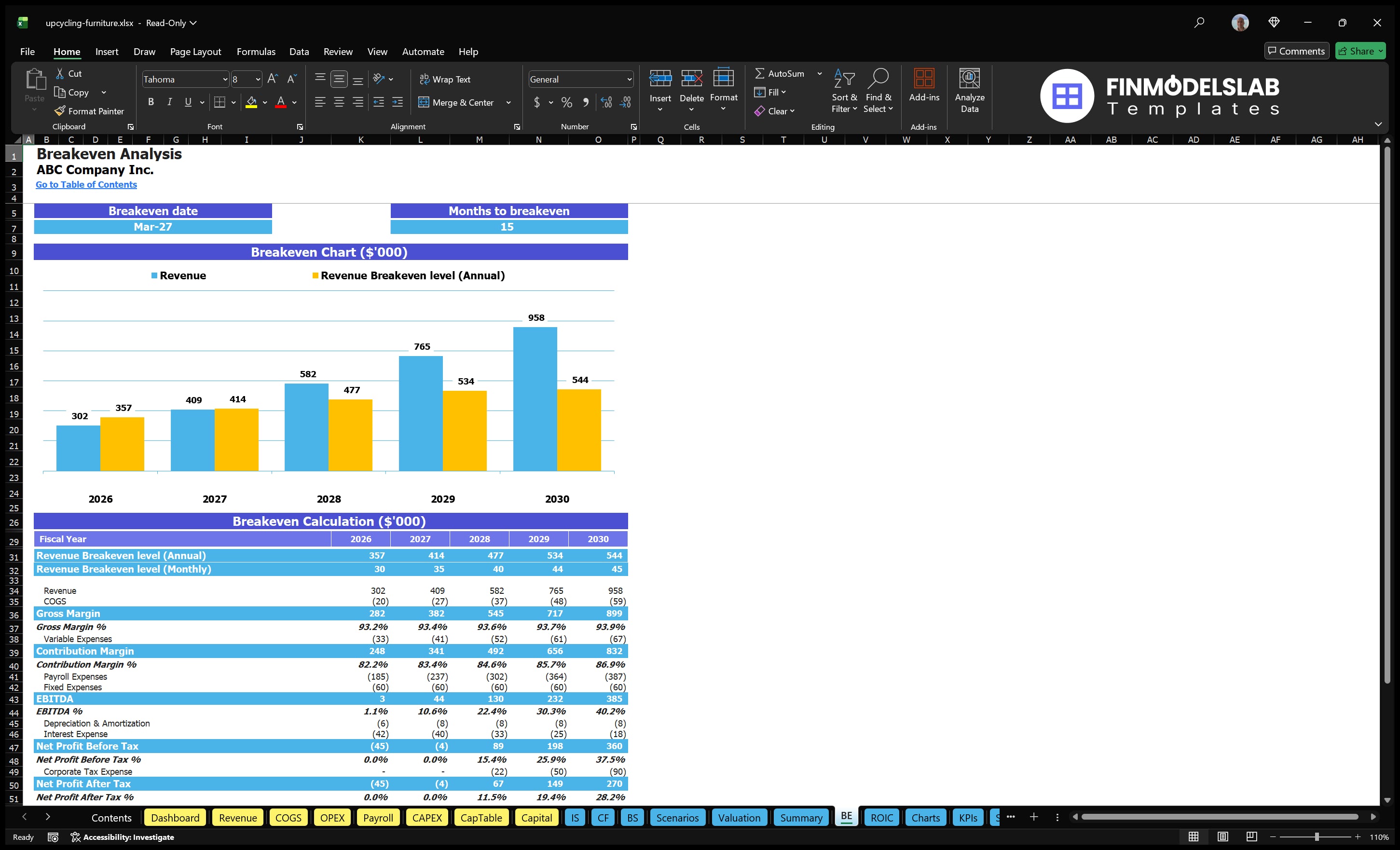 upcycling furniture financial model break even financialmodelslab