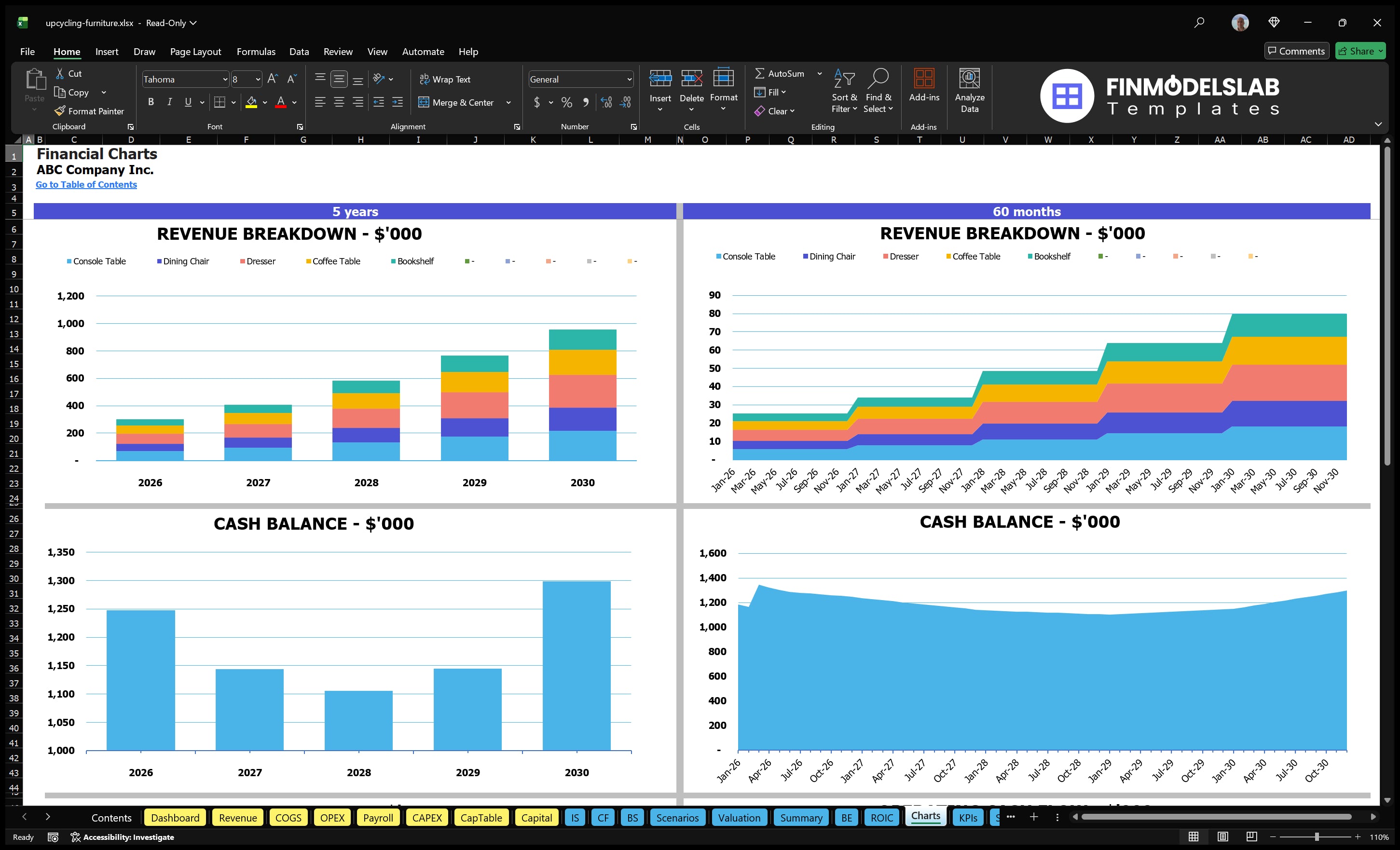 upcycling furniture financial model charts financialmodelslab