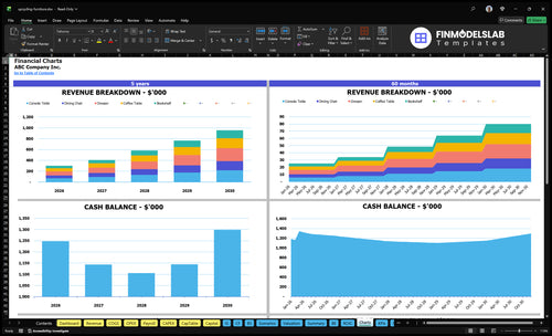 upcycling furniture financial model charts financialmodelslab
