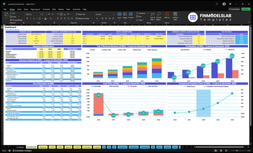 Furniture Upcycling Financial Model dashboard summarizes key KPIs, runway, cash position and performance with a dynamic dashboard for investor-ready reporting and spotting cash-flow blind spots.