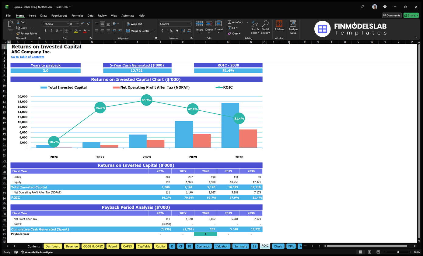 Upscale Sober Living 5Year Financial Model Template