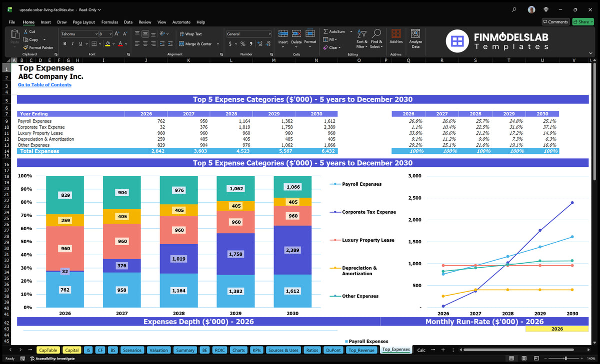 Cash Outlay Model Upscale Sober Living Facilities Financial Model Template (Excel)