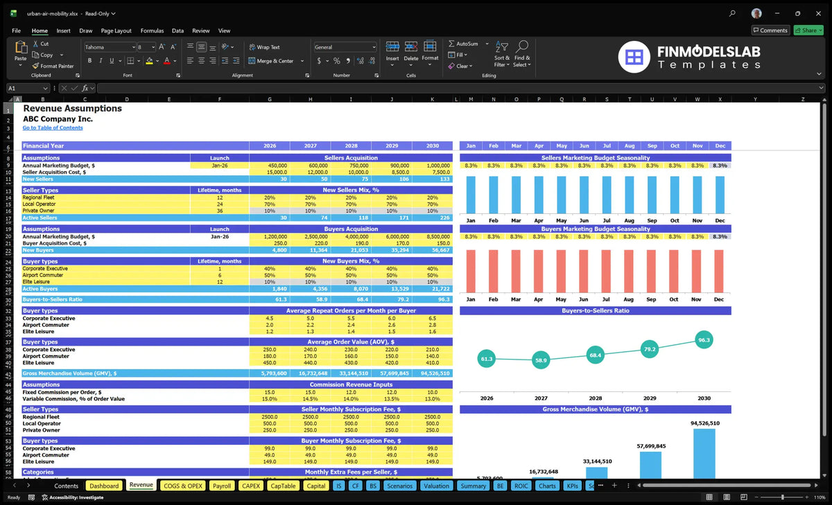 Urban Air Mobility Development Revenues Establishing a sheet with purchase and buyer, mix of levels, AOV, commissions, subscriptions and graphs GMV.