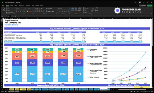 urban air mobility financial model top revenue financialmodelslab