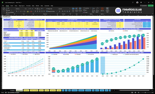 Urban Beekeeping Financial Model dashboard summarizing key KPIs, runway, cash position and performance with a dynamic dashboard for investor-ready reporting and cash-flow blind spot visibility