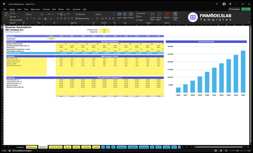 urban beekeeping financial model revenue financialmodelslab