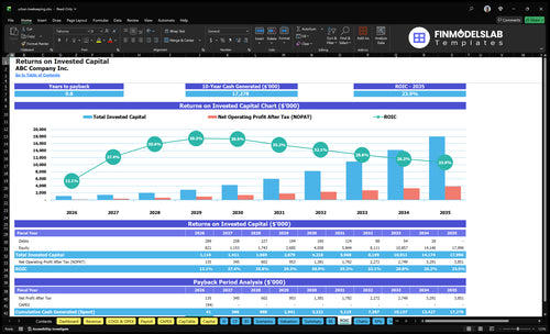urban beekeeping financial model roic financialmodelslab