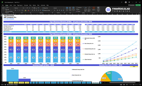 urban beekeeping financial model top revenue financialmodelslab