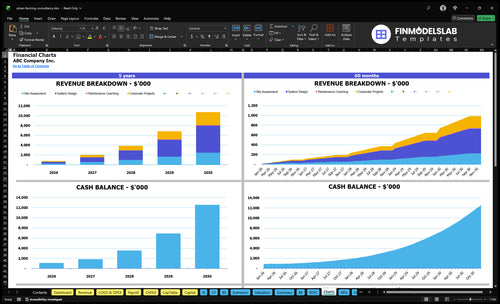 urban farming consultancy financial model charts financialmodelslab
