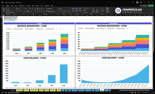 urgent care center financial model charts financialmodelslab
