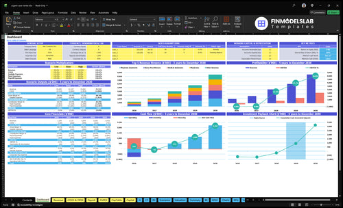 urgent care center financial model dashboard financialmodelslab