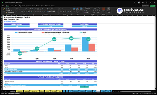 urgent care center financial model roic financialmodelslab