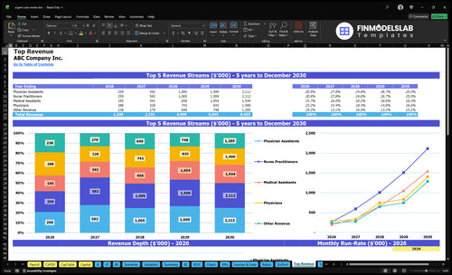 urgent care center financial model top revenue financialmodelslab