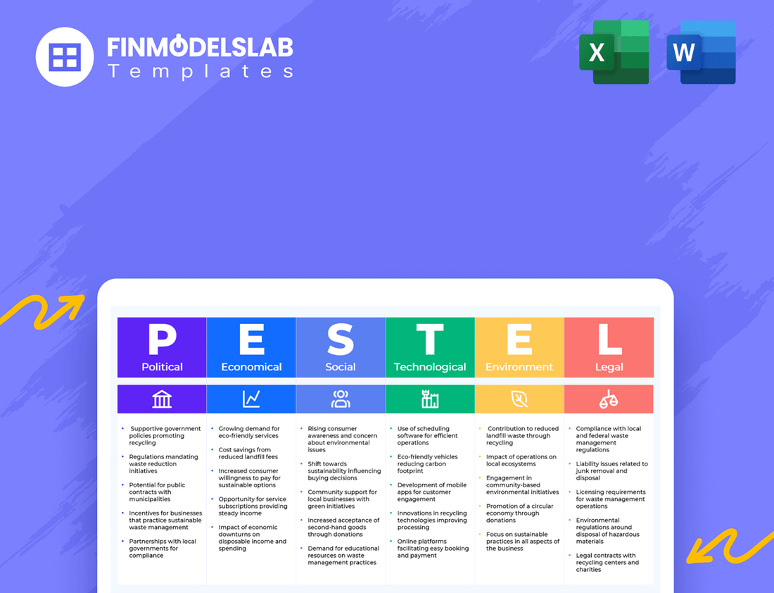 Urgent Care Center PESTEL Analysis
