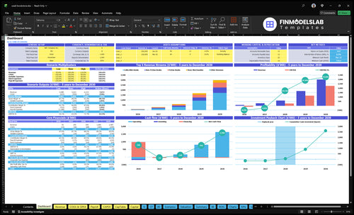 Used Bookstore Financial Model dashboard summarizing key KPIs, runway and cash position with a dynamic dashboard to track sales, margins and inventory—helps eliminate cash-flow blind spots.