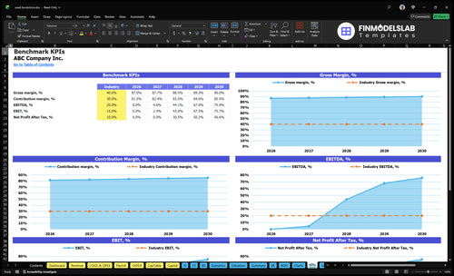 used bookstore financial model kpis financialmodelslab