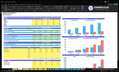 used bookstore financial model revenue financialmodelslab