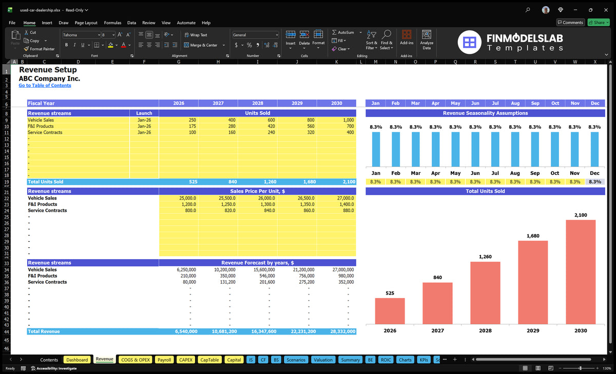 Used Car Dealership Financial Model Accounting sheet with revenue streams, start date, unit size, prices, seasonality and forecast charts