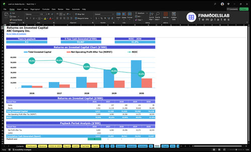 used car dealership financial model roic financialmodelslab