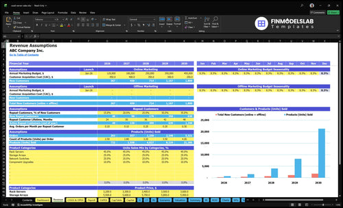 used server sales financial model revenue financialmodelslab