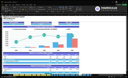 used server sales financial model roic financialmodelslab