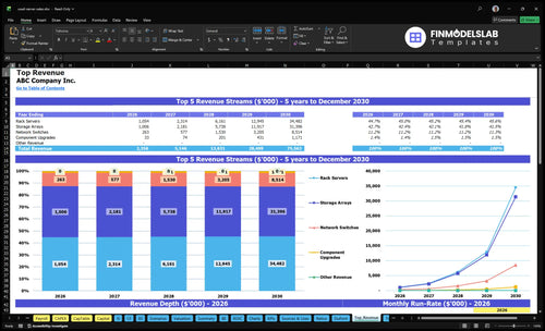 used server sales financial model top revenue financialmodelslab