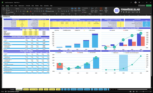 used tire shop financial model dashboard financialmodelslab