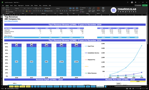 used tire shop financial model top revenue financialmodelslab