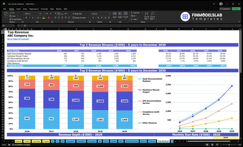 user manual writing financial model top revenue financialmodelslab