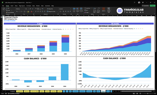 utility billing and customer management financial model charts financialmodelslab