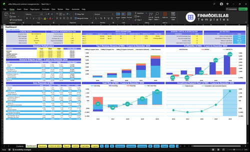 Utility Billing and Customer Management Financial Model dashboard summarizing key KPIs, cash runway and performance with a dynamic dashboard for investor-ready reporting and clearer cash-flow visibility