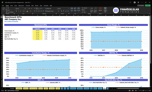 utility billing and customer management financial model kpis financialmodelslab