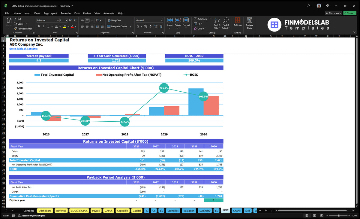Utility Billing And Customer Management 5-Year Model Template