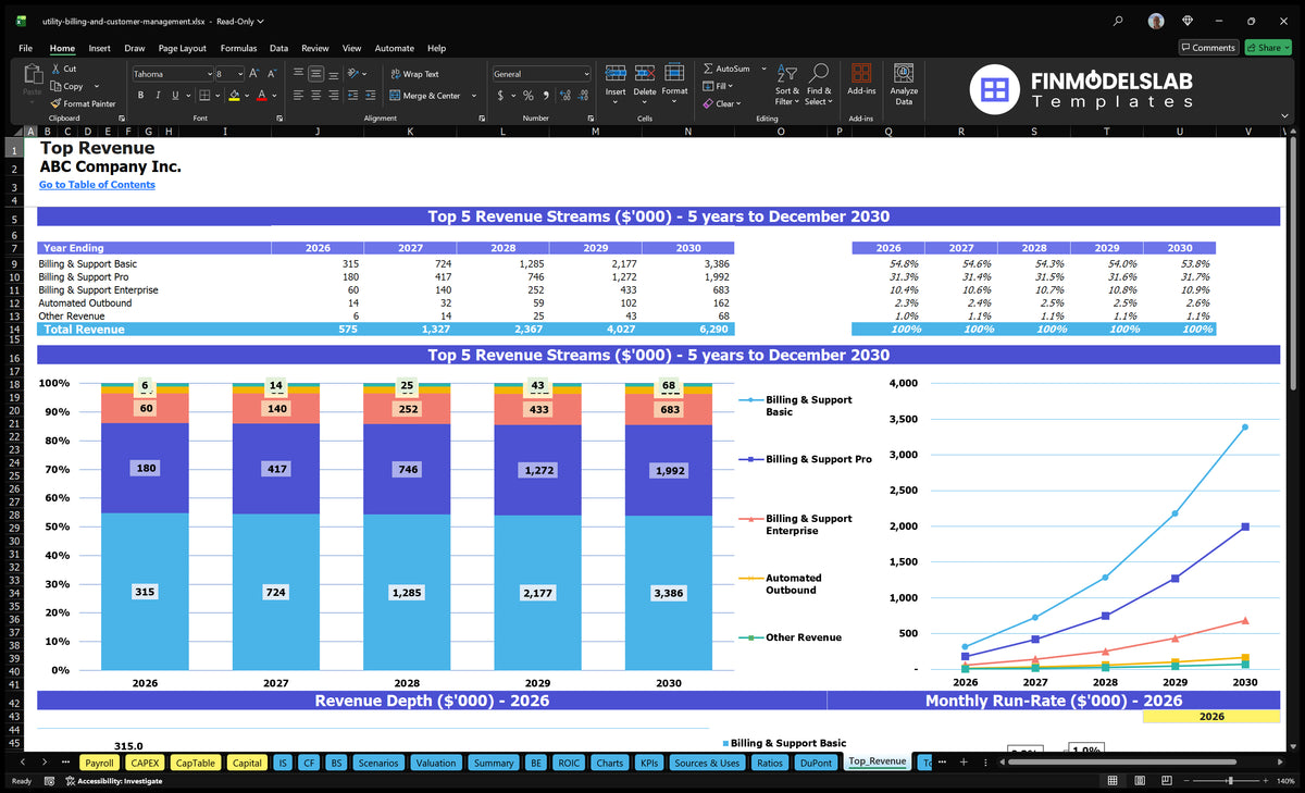 Utility Billing And Customer Management 5-Year Model Template