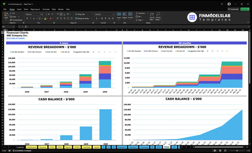 v2x technology financial model charts financialmodelslab