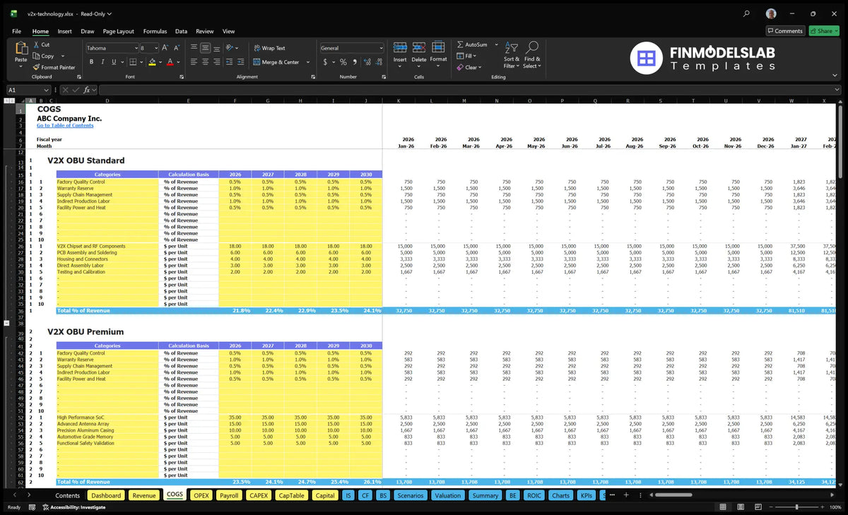 COGS worksheet for the Vehicle-To-Everything Financial Technology Development Model, showing product-specific cost categories, calculation bases, annual assumptions and monthly direct costs.