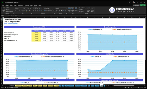 v2x technology financial model kpis financialmodelslab