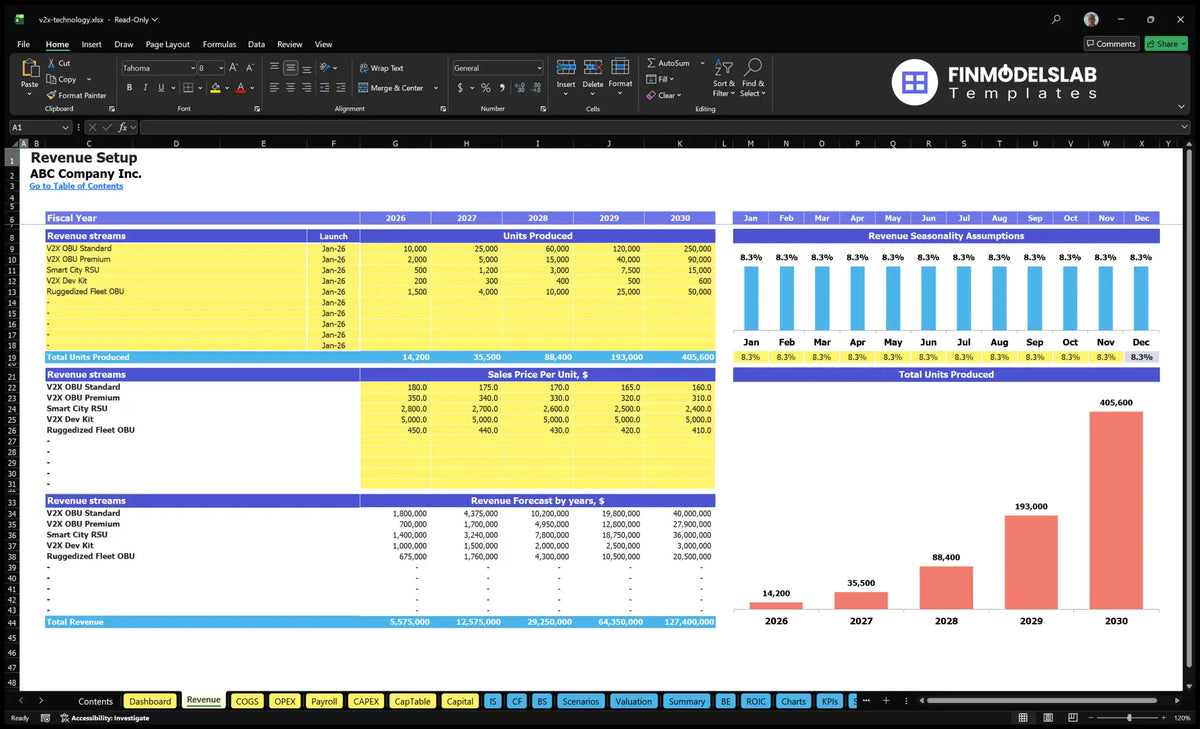 Worksheet revenue for the Model Financial Technology Development Vehicle-To-Everything, showing product lines, launch dates, units produced, sales prices, seasonality and revenue forecasts.